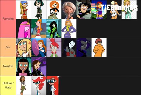 hot cartoon characters tier list female|Gorgeous Female Comic Book Characters, Ranked By Fans.